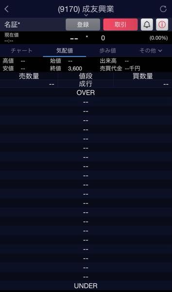 成友興業(株)【9170】 ザラバの板を記念撮影w