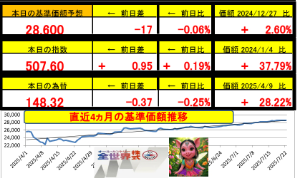 【値下げ購入希望ありのため一万円に値下げします！】コーポレート・ファイナンス Yahoo!ファイナンスキーワードくじ - Yahoo!ズバトク