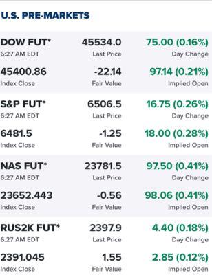 eMAXIS Slim全世界株式(オール・カントリー)【0331418A】 今日のU.S.先物は今んとこお元気