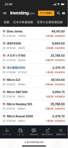 eMAXIS Slim全世界株式(オール･カントリー)【0331418A】 先物見ると今夜も上がるんですかね？ 違ってたらすいません汗