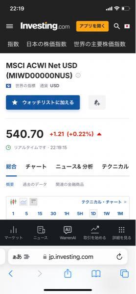 eMAXIS Slim全世界株式(オール･カントリー)【0331418A】 アメリカ先物指標はパッとしないけど、net USDは上がってる、これは上がるのか下がるのかどっちなんだ？💦