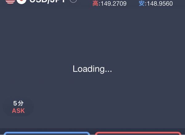 迷えるコウモリ チャート読み込まんのやが! 見るなと?ティッカーで勝負せいと?