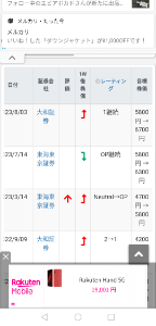 (株)電通総研【4812】 　まだ、レーティング的には、買える。