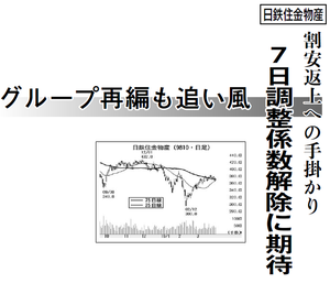 日鉄物産(株)【9810】 【 10年前(2016年) 】 ~ 2016 ー。