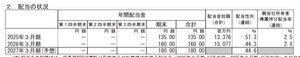 日本ハム(株)【2282】 5月8日付の2026年度3月期決算短信に記載されている内容; 年間配当金は、期末に180円ですが、注目すべきは配当性向の予想値。 配当性向は株式分割の影響をうけません。 2026年度:160円、配当性向44.3% が 2027年度:180円、配当性向44.6% になります。 配当性向的には、極微増。EPS(一株当たり利益)は今400円ちょっと。 なので540円といったTACOな話しではないです。 決算短信: https://www.nipponham.co.jp/corporate/ir/library/accounting/pdf/2026/20260508.pdf
