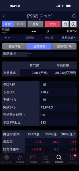 (株)ニッピ【7932】 総株数少ないし配当高いから分割するのかな?