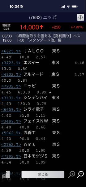(株)ニッピ【7932】 こうして見比べてみるとニッピの利回りぶっちぎりだね