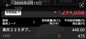 楽天 ETF-日経ダブルインバース指数連動型【1459】 だんだん印旛が上がってくると思う🔥🔥🔥🔥  だんだん時期が近づいて来た🤗🤗🤗