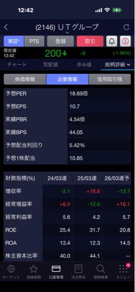 ＵＴグループ(株)【2146】 利回りが5.42％もある