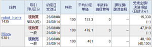 Ｍｉｐｏｘ(株)【5381】 夜間でデイトレしました。 479円未満で再度買い直してみます。