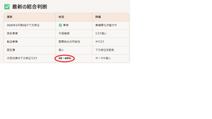 マイポックス(株)【5381】 AIによる分析結果  中程度の下方修正が続く場合（赤字縮小せず・受託悪化） 想定株価レンジ 290〜340円  もはや配当がどうこう言うレベルではないと思う。