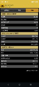 ダイトウボウ(株)【3202】 参考に