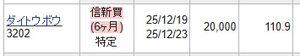 ダイトウボウ(株)【3202】 今日111円2万株つついてみた これで65000株 もう少し増やしてもいいかな