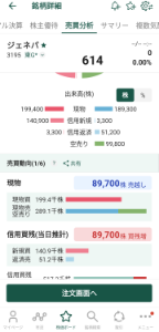(株)ジェネレーションパス【3195】 株やってる人なら大抵知っていると思いますが、 松井証券スマホアプリの売買分析です。