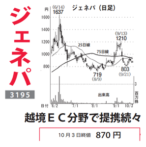 (株)ジェネレーションパス【3195】 【 10年前(2016年) 】 ~ 2016 ー。