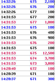 (株)グローセル【9995】 もう何とかお願いしますとしか言いようがない(^^;)