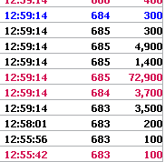 (株)グローセル【9995】 あれ？ 食われてた！