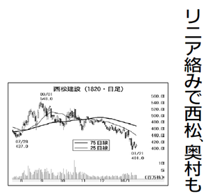 西松建設(株)【1820】 【 10年前(2016年) 】 ~ 2016 ー。