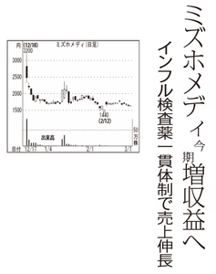 (株)ミズホメディー【4595】 【 10年前(2016年) 】 ~ 2016 ー。