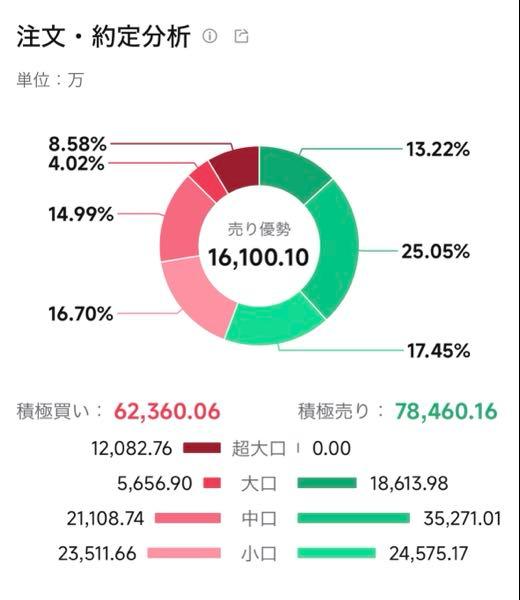 ＡＧＣ(株)【5201】 超大口が密かに仕込んでいる