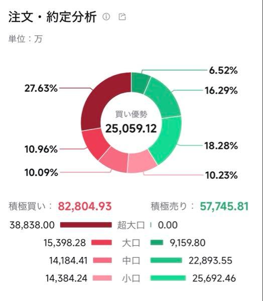 ＡＧＣ(株)【5201】 超大口は買ってるみたいだけど