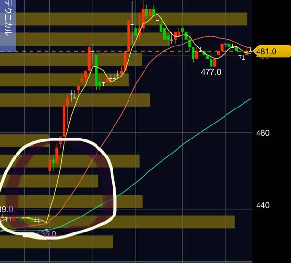 よさあげaの部屋 開いてるじょー