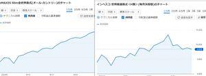 インベスコ 世界厳選株式＜H無＞(毎月決算型)【18312991】 >>989 押しつけなら文尾は疑問形にはなりません。  読解力があまりに乏しいようなので また例え話をします。 「荒川区は治安が悪いから行くのはやめにしません？」と 「荒川区は治安が悪いから行ってはいけない」は同列ではありません。 前者は相手の意思を促してますが後者は発言者の主張の押し付けです。  意固地にならずに非を認めるところは認めこの話は終わりにしましょう。  次、 円安の波に乗れてないとの私の発言は オルカンに比べて世界のベストがあまり伸びない。 画像添付しておきます。勘違いしないでくださいね。 私も世界のベスト保有者なので騰がってほしいんです。