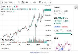 純銀上場信託(現物国内保管型)【1542】 来てますね。
