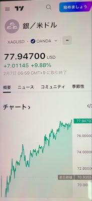 純銀上場信託(現物国内保管型)【1542】 先物に連動するから上がるよ