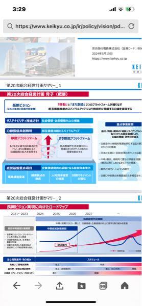 ＴＨＥ ＷＨＹ ＨＯＷ ＤＯ ＣＯＭＰＡＮＹ(株)【3823】 京急が2026年度営業利益350億目指してる計画にワイハウが入り込んでいくの楽しみやな☺️