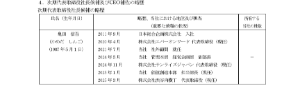 ＴＨＥ ＷＨＹ ＨＯＷ ＤＯ ＣＯＭＰＡＮＹ(株)【3823】 改めて亀田さんの経歴見ると、そもそも企画系の会社からワイハウの社会顧問経ての子会社の代表複数こなしつつ、ワイハウの代表っていう、中々な経歴なんですね👓️  色々とタイミングを読んでいるのかもしれませんが、そろそろ実力を見せていただきたい😅