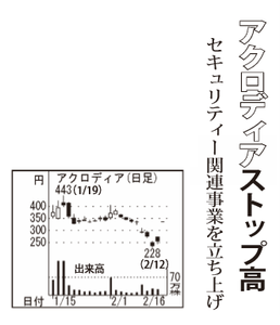 ＴＨＥ ＷＨＹ ＨＯＷ ＤＯ ＣＯＭＰＡＮＹ(株)【3823】 【　10年前（2016年)　】 ～ 2016  アクロディア3823 ー。
