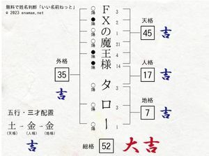 初心者救済しタロー 珍しくなかなかいい名前だ。