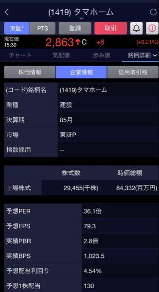 タマホーム(株)【1419】 SBI証券の予想EPSが79.3になっている