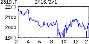 エバラ食品工業(株)【2819】 【　10年前（2016年)　】  エバラ食品工業 [2819] 　   （2016年)　『焼き肉のたれ』が主力製品でシェアトップ。調味料専門会社。積極的な広告宣伝で知名度高い 「・・・ 【上向く】主力の『焼き肉のたれ』など肉まわり調味料は販促強化で上向く。『プチッと鍋』軸の小容量ポーションタイプの通年定番化も効く。前期の本社移転費用も減り、営業増益。17年３月期は肉まわり調味料底堅い。小容量タイプを鍋物以外へ展開。 　【成　長】『プチッと』は内製化を進め商品開発力強化、ラインナップ拡充。食品安全規格を生産に加え本社、研究部門で取得。