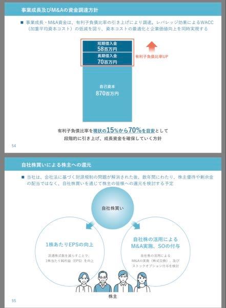 (株)POPER【5134】 事業計画の資料見てたら、有利子負債比率を拡大させてM&Aの資金にしたいですとか、ストックオプションを付与してM&Aしたいですとか、物騒なこと書いててワロタ🤣