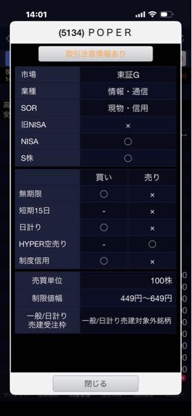 (株)ＰＯＰＥＲ【5134】 ココもhyperかぁ