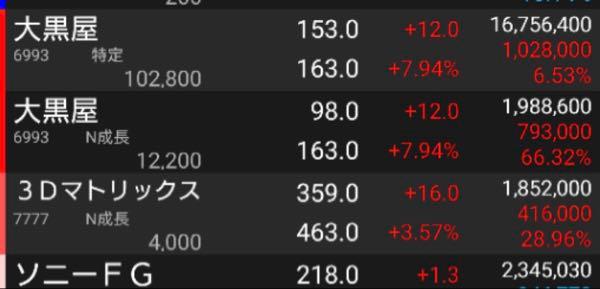 ライダー・システム【R】 先日の損益 ゲテモノ銘柄 6993引け値 163円  さて 今日はどうだろう
