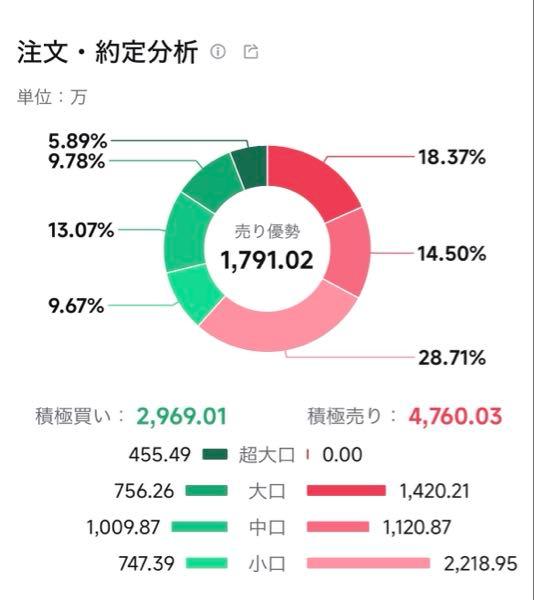 (株)ＮｅｘＴｏｎｅ【7094】 直近の寄りでの買いは一部の機関がやっているのだろうか。