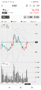 サムコ(株)【6387】 ここ抜けたら面白いんじゃないかなー