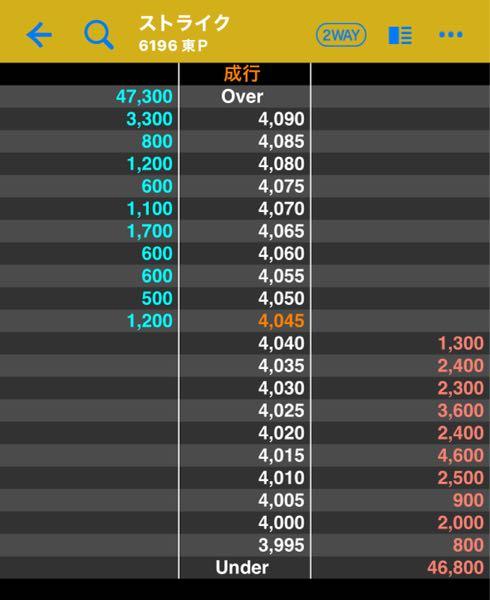 (株)ストライク【6196】 ずっと4200円の7万株いたけど、いなくなった。