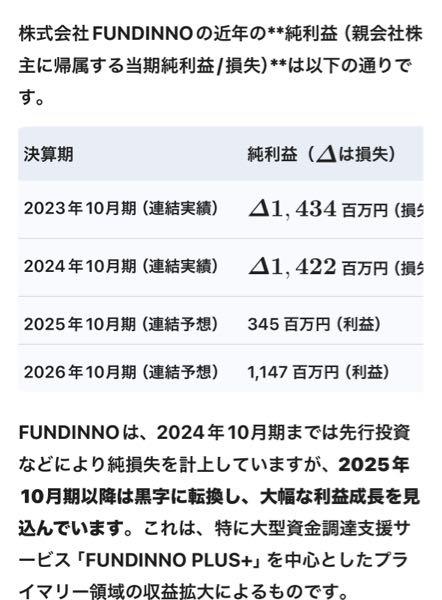 (株)ストライク【6196】 FUNDINNO  業績予想は、好調そうですね