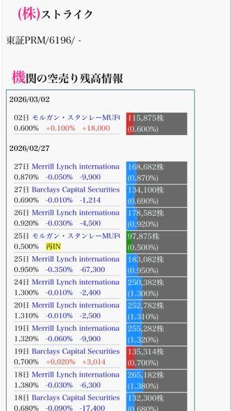 (株)ストライク【6196】 ドンペリ入りました