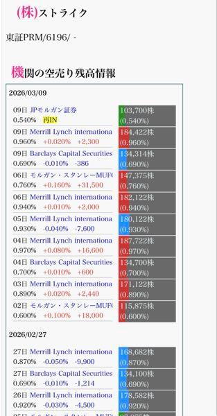 (株)ストライク【6196】 いらっしゃいませ。　ご新規様、ご来店です