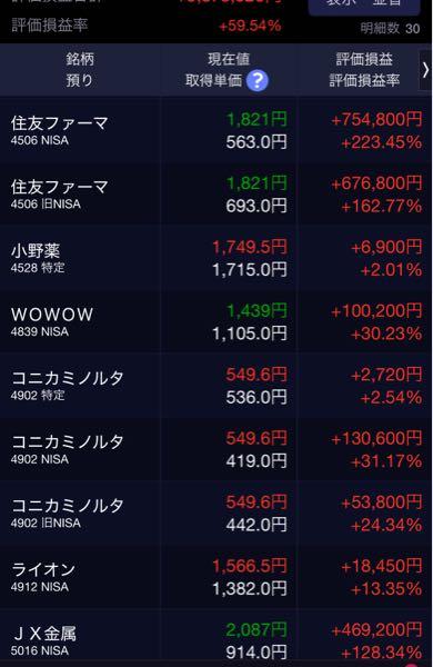 住友ファーマ(株)【4506】 いつ売れば良いのでしょうか、、売るタイミングがいつもわかりません。どなたか教えてください。