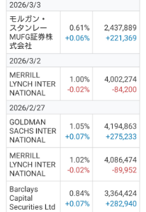 住友ファーマ(株)【4506】 彼ら次第で1500にでも3500にでもできるから  期末益出しで買い戻さなかね 全員利が乗ってるでしょ