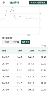 住友ファーマ(株)【4506】 ちなみに信用倍率データよ 貧ぼっちゃまさんも何かデータ教えて〜♪