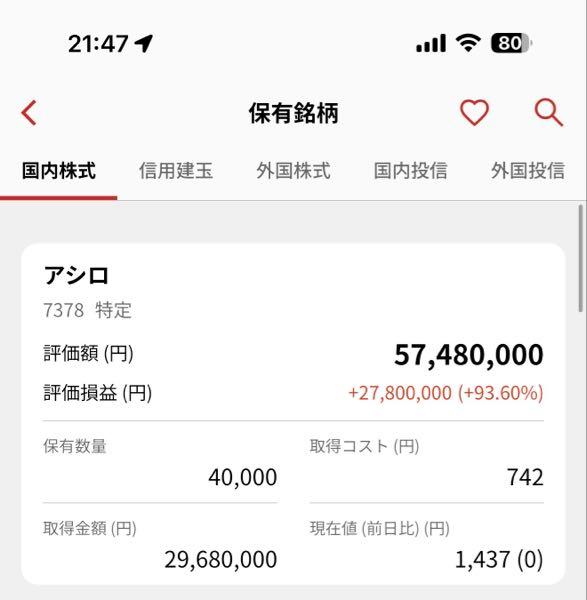 (株)アシロ【7378】 取得単価の配当利回り5%以上あるので、握ってるというか普通に持ってるよ。 何なら信用で買い増しもしてるけど、
