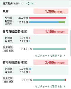 (株)アシロ【7378】 本日も異常なし