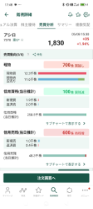 (株)アシロ【7378】 需給改善はだいぶ進みましたが35%買われても高値更新できないほど信用を失ってたヤバさ ガイダンスってほんと大事